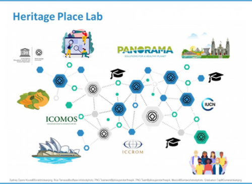 Call for Research-Practice Teams! Heritage Place Lab Pilot Phase 사진