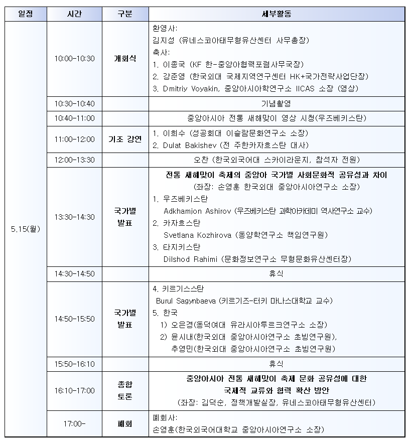 일정 : 5.15(월),
시간 : 10:00-10:30,
구분 : 개회식,
세부활동 :
환영사
김지성(유네스코아태무형유산센터 사무총장)
축사
1. 이종국 (KF 한-중앙아협력포럼사무국장)
2. 강준영 (한국외대 국제지역연구센터 HK+국가전략사업단장)
3. Dmitriy Voyakin, 중앙아시아학연구소 IICAS 소장 (영상)
시간 : 10:30-10:40,
세부활동 : 기념촬영
시간 : 10:40-11:00,
세부활동 : 중앙아시아 전통 새해맞이 영상 시청(무즈베키스탄)
시간 : 11:00-12:00,
구분 : 기조 강연,
세부활동 :
1. 이희수(성공회대 이슬람문화연구소 소장)
2. Dulat Bakishev (전 주한카자흐스탄 대사)
시간 : 12:00-13:30,
세부활동 : 오찬 (한국외국어대 스카이라운지, 참석자 전원)
시간 : 13:30-14:30,
구분 : 국가별 발표,
세부활동 :
전통 새해맞이 축제의 중앙아 국가별 사회문화적 공유성과 차이 (좌장: 손영훈 한국외대 중앙아시아연구소 소장)
1. 우즈베키스탄
Adkhamjon Ashirov (무즈베키스탄 과학아카데미 역사연구소 교수)
2. 카자흐스탄
Svetlana Kozhirova (동양학연구소 책임연구원)
3. 타지키스탄
Dilshod Rahimi (문화정보연구소 무형문화유산센터장) 휴식
시간 : 14:30-14:50,
세부활동 : 휴식
시간 : 14:50-15:50,
구분 : 국가별 발표,
세부활동 :
4. 키르기스스탄
Burul Sagynbaeva (키르기즈-터키 마나스대학교 교수)
5. 한국
1) 오은경(동덕여대 유라시아투르크연구소 소장)
2) 윤시내(한국외대 중앙아시아연구소 초빙연구원), 추영민(한국외대 중앙아시아연구소 초빙연구원)
시간 : 15:50-16:10,
세부활동 : 휴식
시간 : 16:10-17:00,
구분 : 종합 토론,
세부활동 :
중앙아시아 전통 새해맞이 축제 문화 공유성에 대한
국제적 교류와 협력 확산 방안
(좌장: 김덕순, 정책개발실장, 유네스코아태무형유산센터)
시간 : 17:00-,
구분 : 폐회,
세부활동 : 폐회사 - 손영훈(한국외국어대학교 중앙아시아연구소 소장)